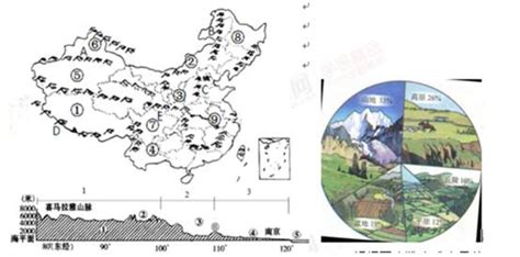 中國山脈分佈圖|中國地理地貌:我國地形特徵,主要山脈分布,高原、平原等,主要地震。